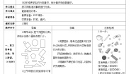 人教版一年级下册3. 分类与整理第二课时学案设计