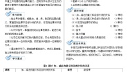 小学数学人教版四年级下册加、减法的意义和各部分间的关系第一课时学案