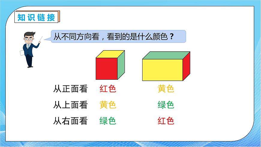【核心素養(yǎng)】人教版數(shù)學(xué)四年級下冊-2.1 從不同位置觀察同一物體的形狀（教學(xué)課件）第7頁