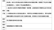 人教版六年级下册6 整理与复习1 数与代数式与方程导学案
