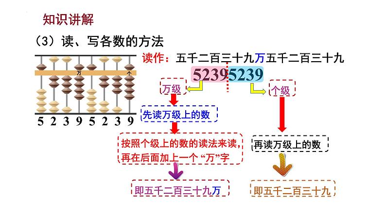 -苏教版四年级下册数学2.2 认识含有万级和个级的数(课件)第6页