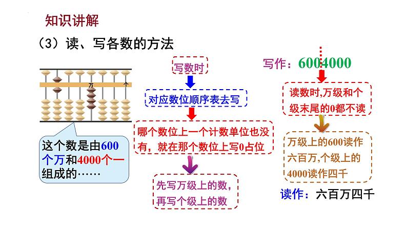 -苏教版四年级下册数学2.2 认识含有万级和个级的数(课件)第7页