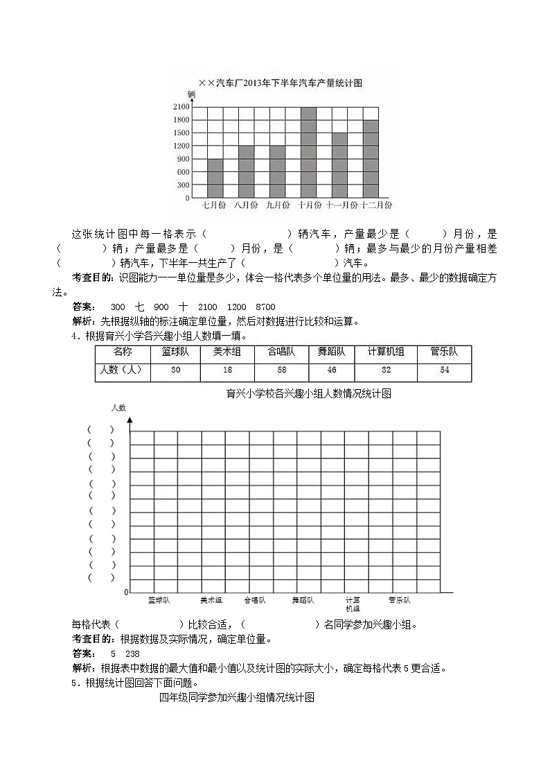 2023四年级数学上册7条形统计图单元练习题(人教版)第2页