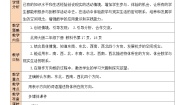 小学数学北师大版二年级下册二 方向与位置辨认方向第2课时教学设计