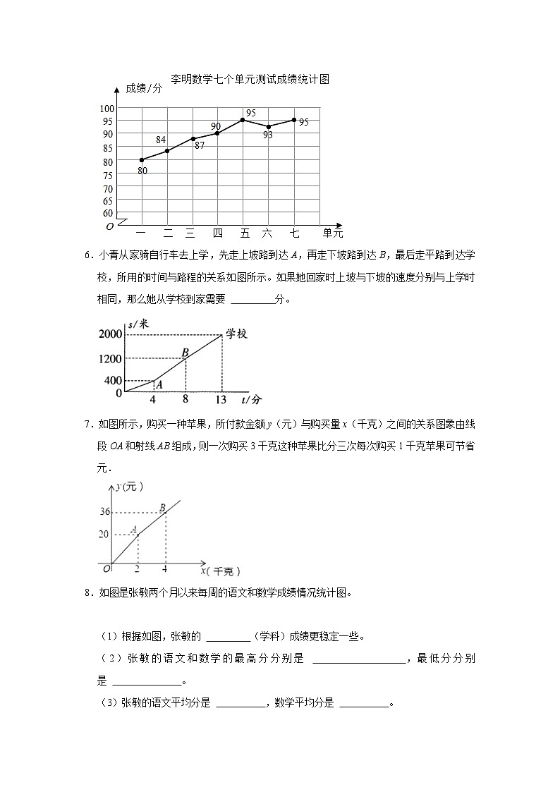 第7单元练习卷(单元测试)小学数学五年级下册 人教版 (进阶篇)03