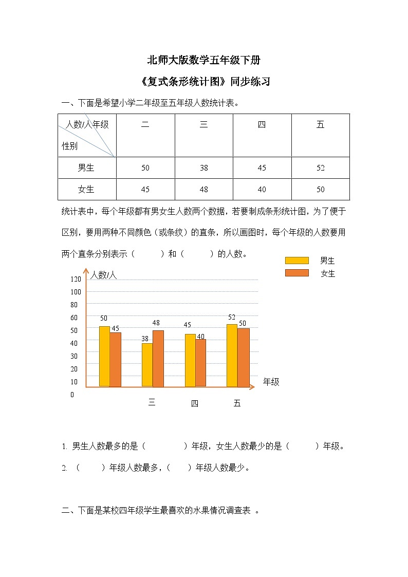 北师大版五下8.1《复式条形统计图》同步练习第1页
