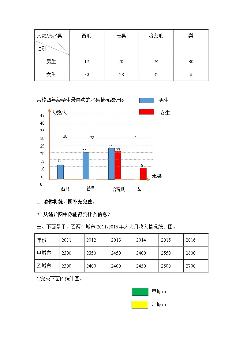 北师大版五下8.1《复式条形统计图》同步练习第2页