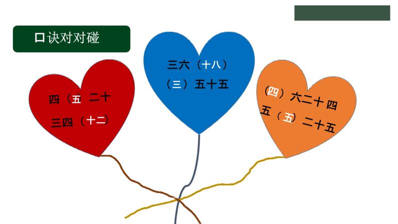 冀教版数学二年级上册5.3 用口诀计算乘法和除法课件02