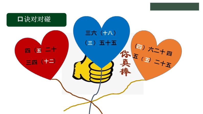 冀教版数学二年级上册5.3 用口诀计算乘法和除法课件03