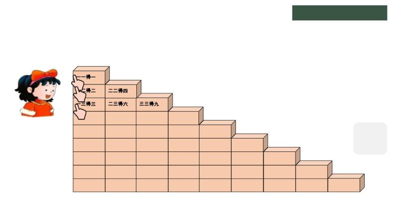 冀教版数学二年级上册7.5整理乘法口诀课件02