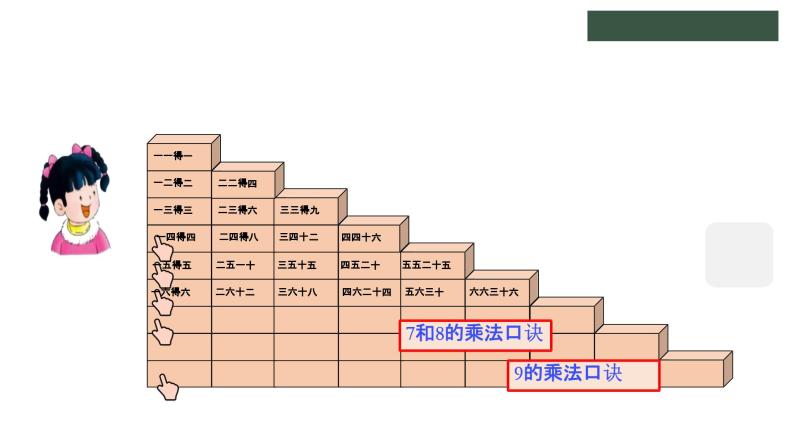 冀教版数学二年级上册7.5整理乘法口诀课件03