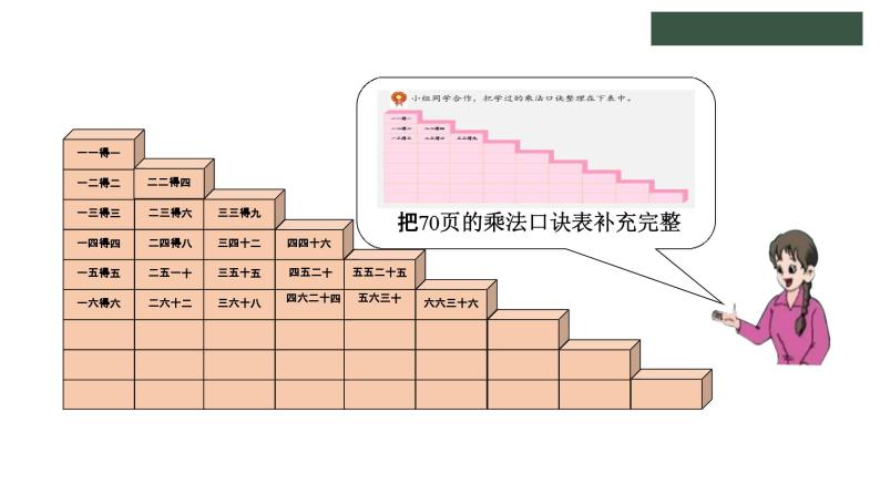 冀教版数学二年级上册7.5整理乘法口诀课件04