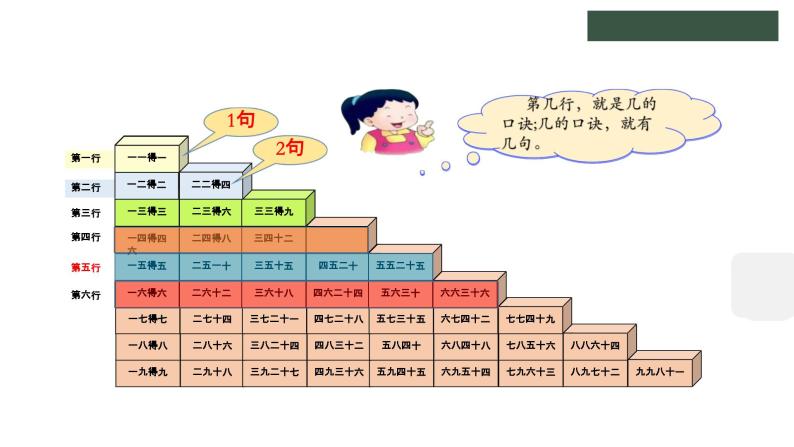 冀教版数学二年级上册7.5整理乘法口诀课件07