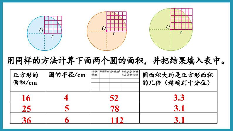 6.5 圆的面积(1)(课件)2023--2023学年苏教版五年级下册数学08