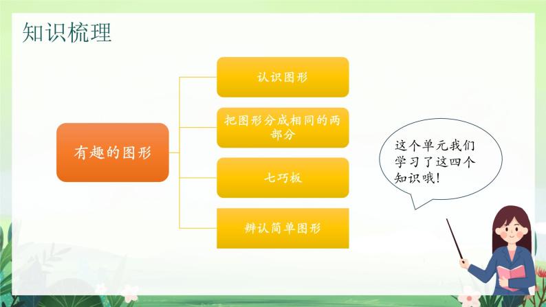 北师大版小学数学1下四.有趣的图形 单元整理和复习.第五课时 课件02