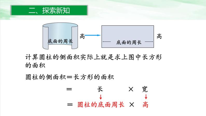 人教版小学数学六年级下册第三单元1.3圆柱的表面积课件06