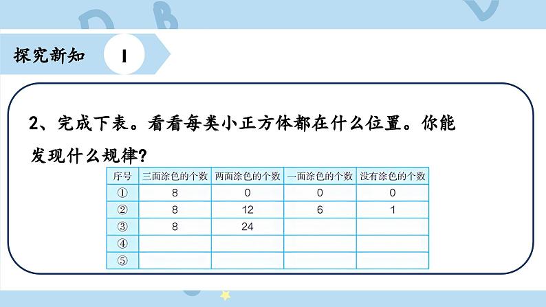 人教版小学数学五年级下册探索图形 课件07