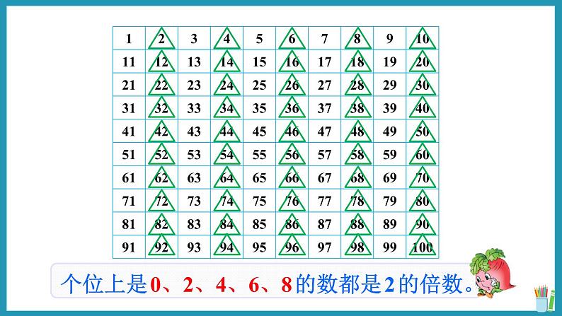 3.2 2和5的倍数的特征(课件)2023--2024学年苏教版五年级下册数学第6页
