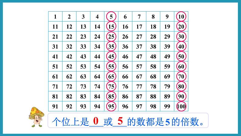 3.2 2和5的倍数的特征(课件)2023--2024学年苏教版五年级下册数学第7页