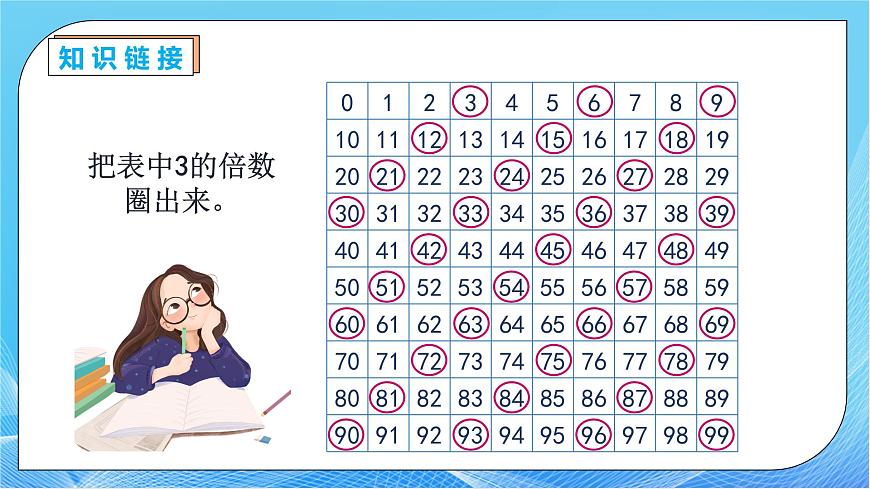【核心素養(yǎng)】人教版數(shù)學(xué)五年級下冊-2.2.2 3的倍數(shù)的特征（教學(xué)課件）第8頁