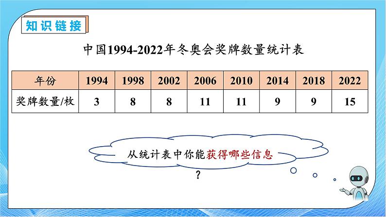 【核心素养】人教版数学五年级下册-7.1 单式折线统计图(课件+教案+导学案+分层作业)08
