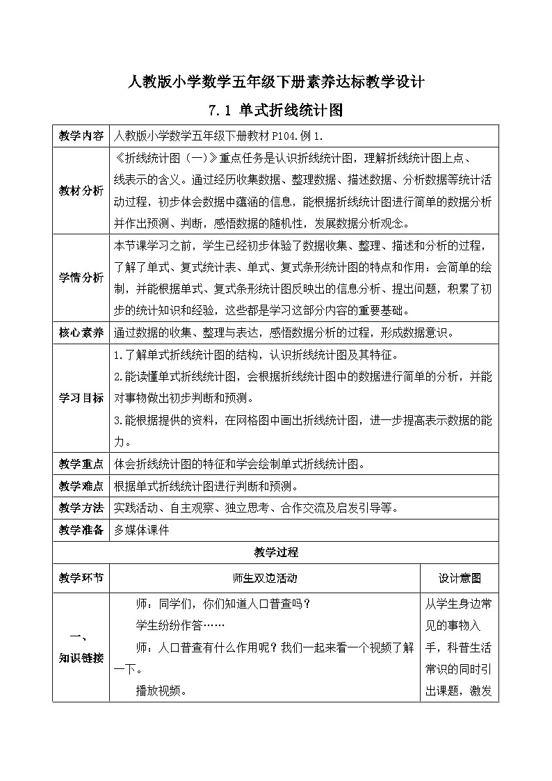 【核心素养】人教版数学五年级下册-7.1 单式折线统计图(课件+教案+导学案+分层作业)01