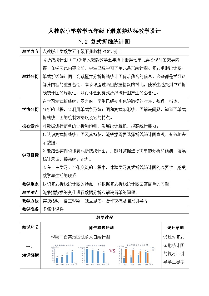 【核心素养】人教版数学五年级下册-7.2 复式折线统计图(课件+教案+导学案+分层作业)01