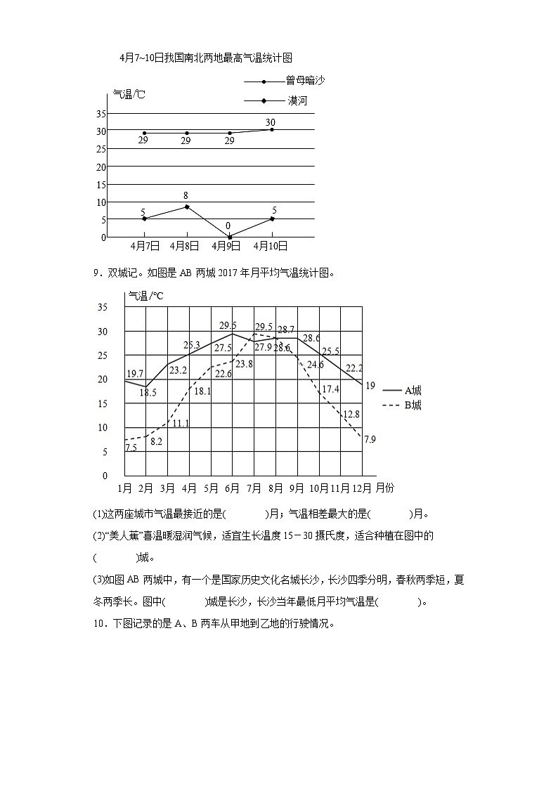 8.2复式折线统计图同步练习 北师大版数学五年级下册第3页