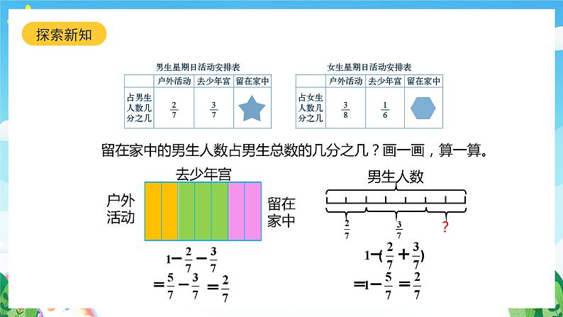 北师大版数学五年级下册 1.2.《星期日的安排》课件第7页