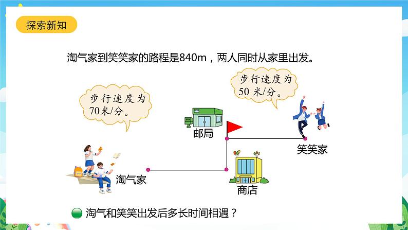 北师大版数学五年级下册 7.2.《相遇问题》课件第7页