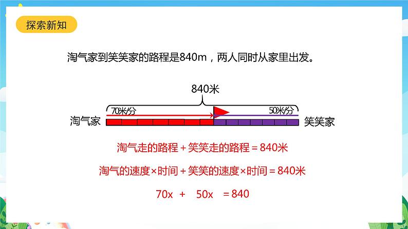 北师大版数学五年级下册 7.2.《相遇问题》课件第8页