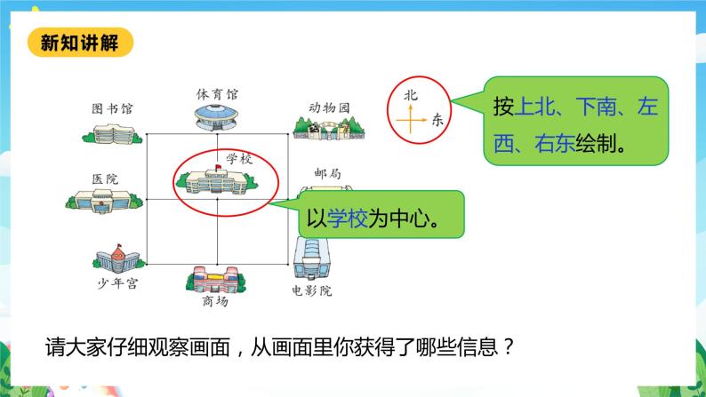 【核心素养】北师大数学二年级下册 2.2《辨认方向》课件06