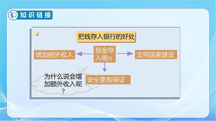 【核心素養(yǎng)】人教版數(shù)學(xué)六年級(jí)下冊(cè)-2.4 利率（教學(xué)課件）第8頁(yè)