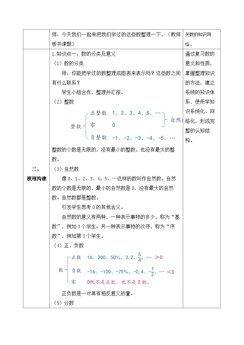 【核心素养】人教版数学六年级下册-6.1.1 数的意义和性质（课件+教案+学案+作业）02