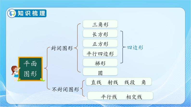 【核心素养】人教版数学六年级下册-6.2.1 平面图形的认识（课件+教案+学案+作业）07