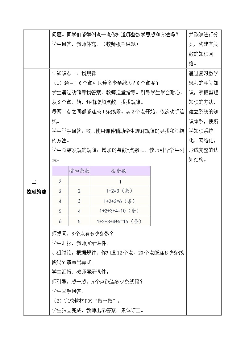 【核心素養(yǎng)】人教版數(shù)學(xué)六年級(jí)下冊(cè)-6.4 數(shù)學(xué)思考（教學(xué)設(shè)計(jì)含反思）第2頁