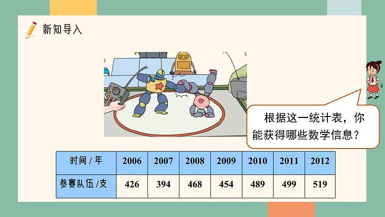 五年级下册数学人教版第七单元《折线统计图》(课件)第2页