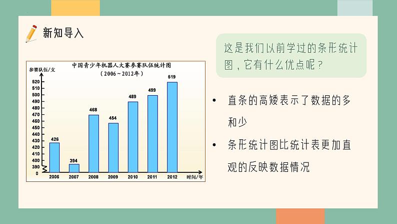 五年级下册数学人教版第七单元《折线统计图》(课件)第3页
