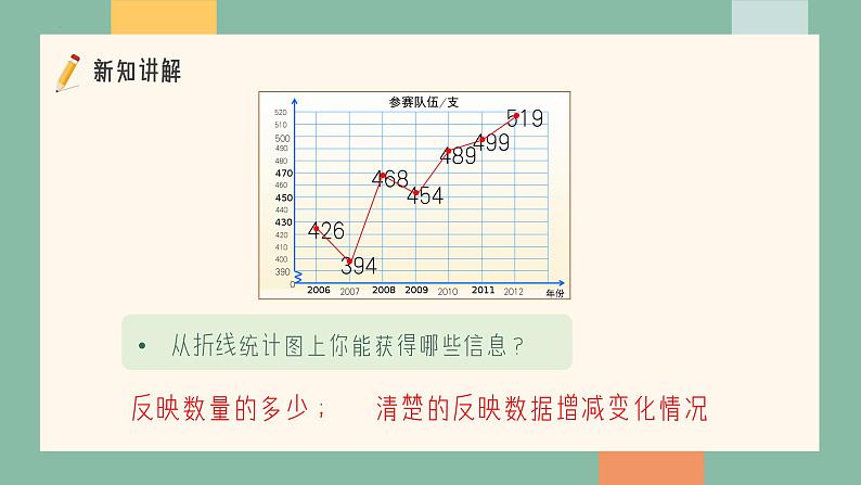 五年级下册数学人教版第七单元《折线统计图》(课件)第6页