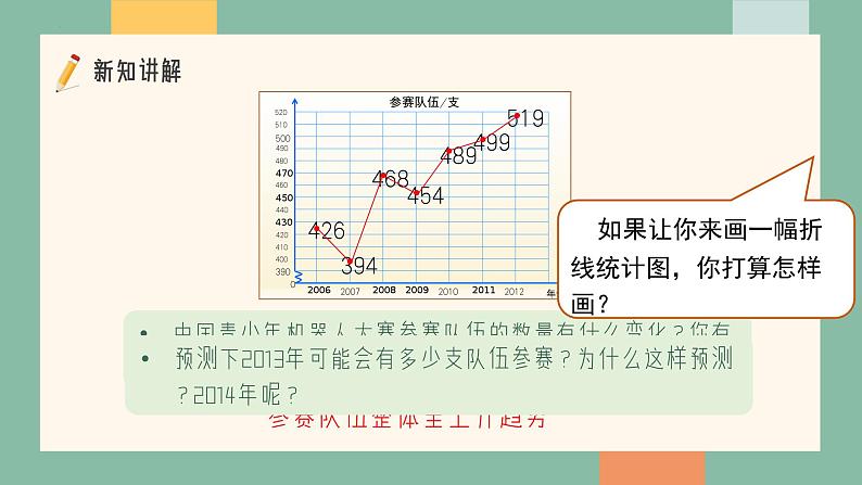 五年级下册数学人教版第七单元《折线统计图》(课件)第7页