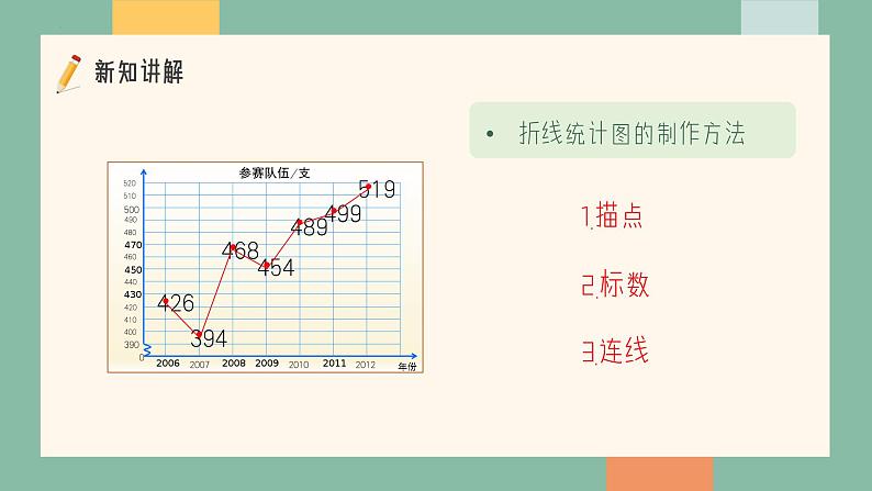 五年级下册数学人教版第七单元《折线统计图》(课件)第8页
