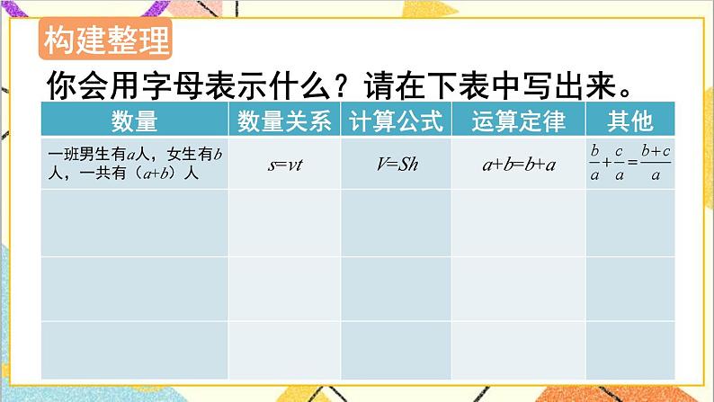 第六单元 1.数与代数 第七课时 式与方程(1)课件03
