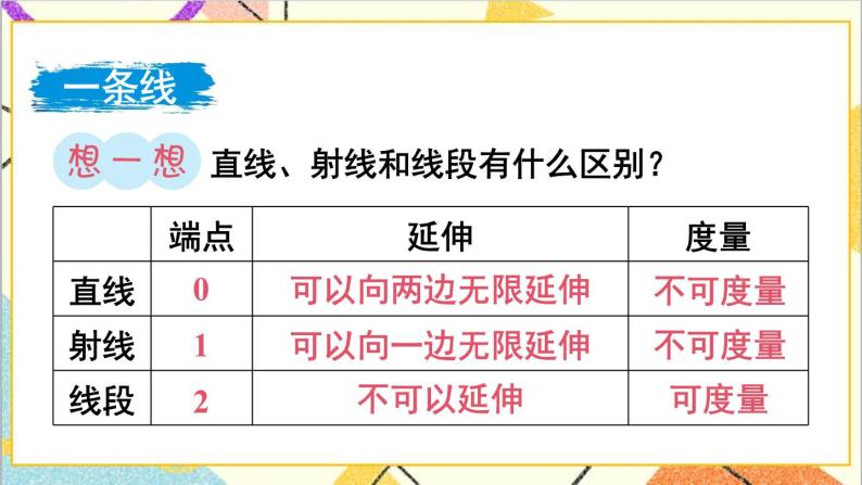 第六单元 2.图形与几何 第一课时 平面图形的认识与测量（1）课件03