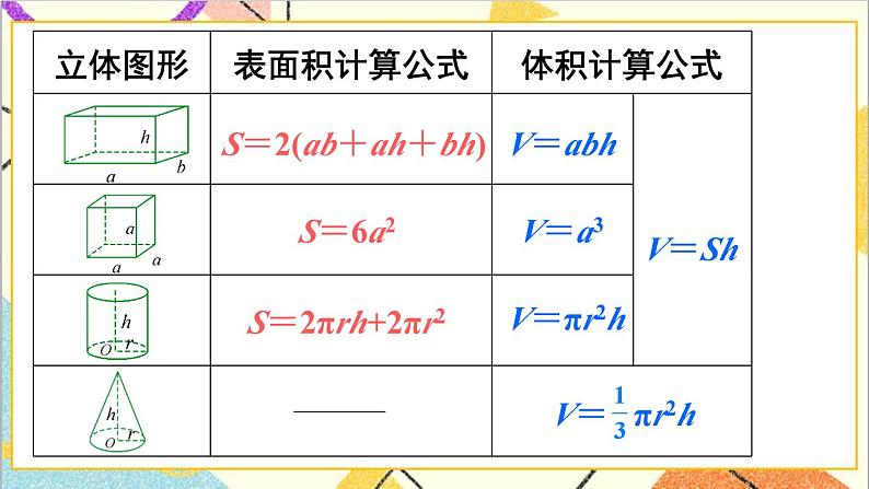 第六单元 2.图形与几何 第四课时 立体图形的认识与测量(2)课件07