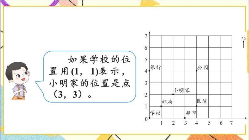 第六单元 2.图形与几何 第六课时 图形与位置课件05