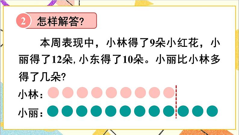 第二单元整理和复习(2)课件06
