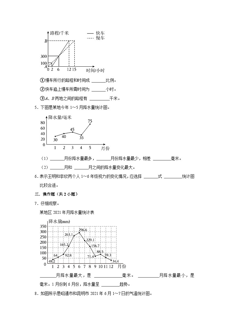 7.1折线统计图(培优篇)2023-2024学年下学期小学数学人教版五年级同步分层作业第2页