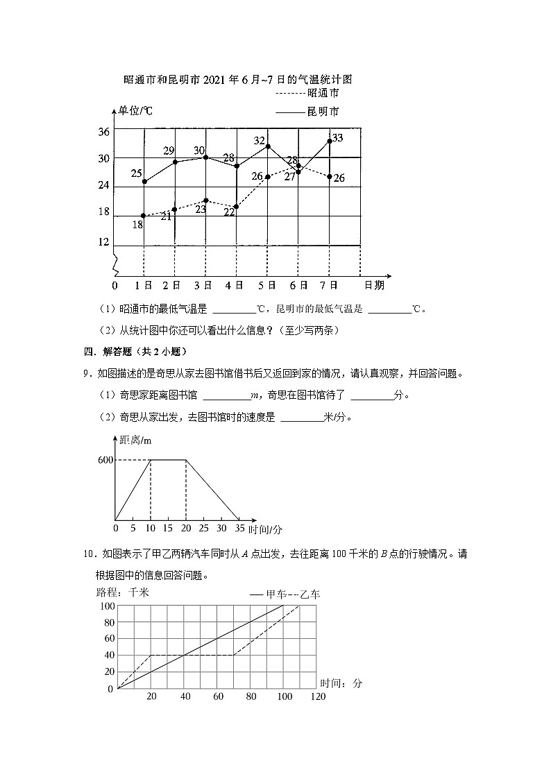 7.1折线统计图(培优篇)2023-2024学年下学期小学数学人教版五年级同步分层作业第3页
