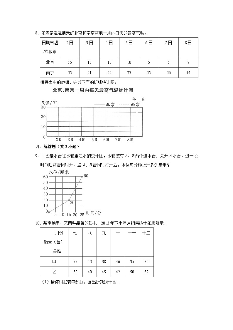 7.1折线统计图(基础篇) 2023-2024学年下学期小学数学人教版五年级同步分层作业03