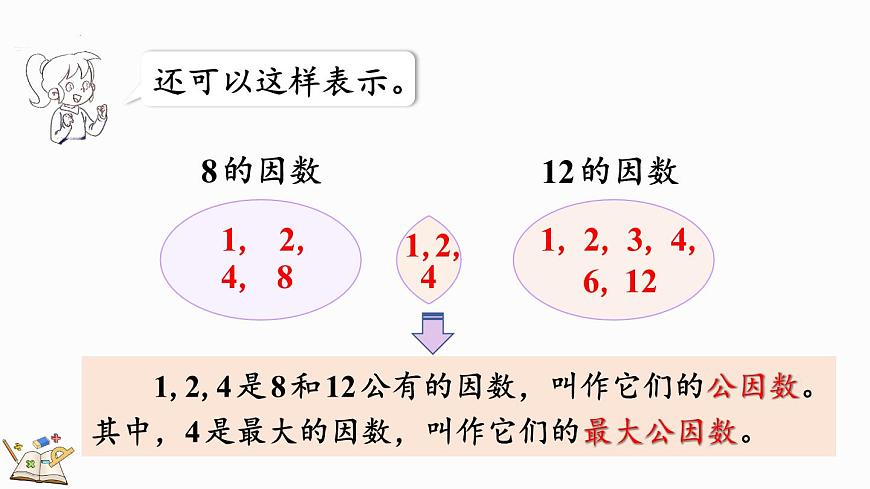 人教版五年級下冊數(shù)學4.4.1 最大公因數(shù)及其求法（課件）第5頁